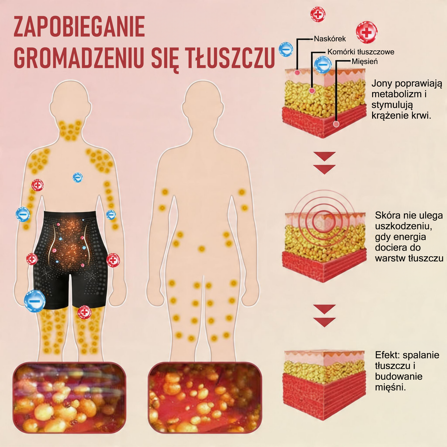 🎉Bielizna KKIO® Instant & Detox i wyszczuplająca, ujędrniająca, naprawcza i różowa🔥🔥(Odpowiednie do użytku przez osoby w każdym wieku.)🔥